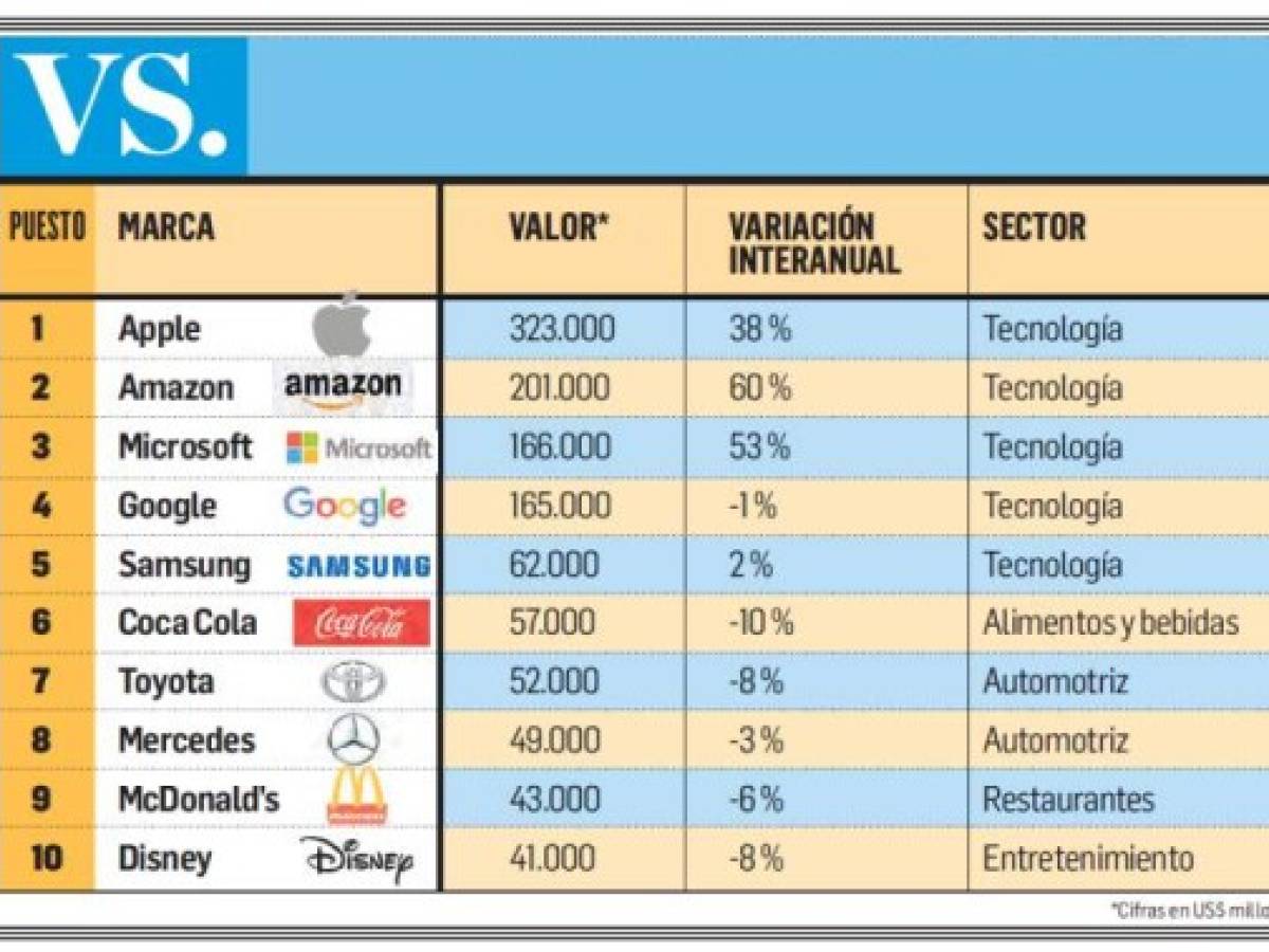 Foto: Estrategia y Negocios Foto: Estrategia y Negocios