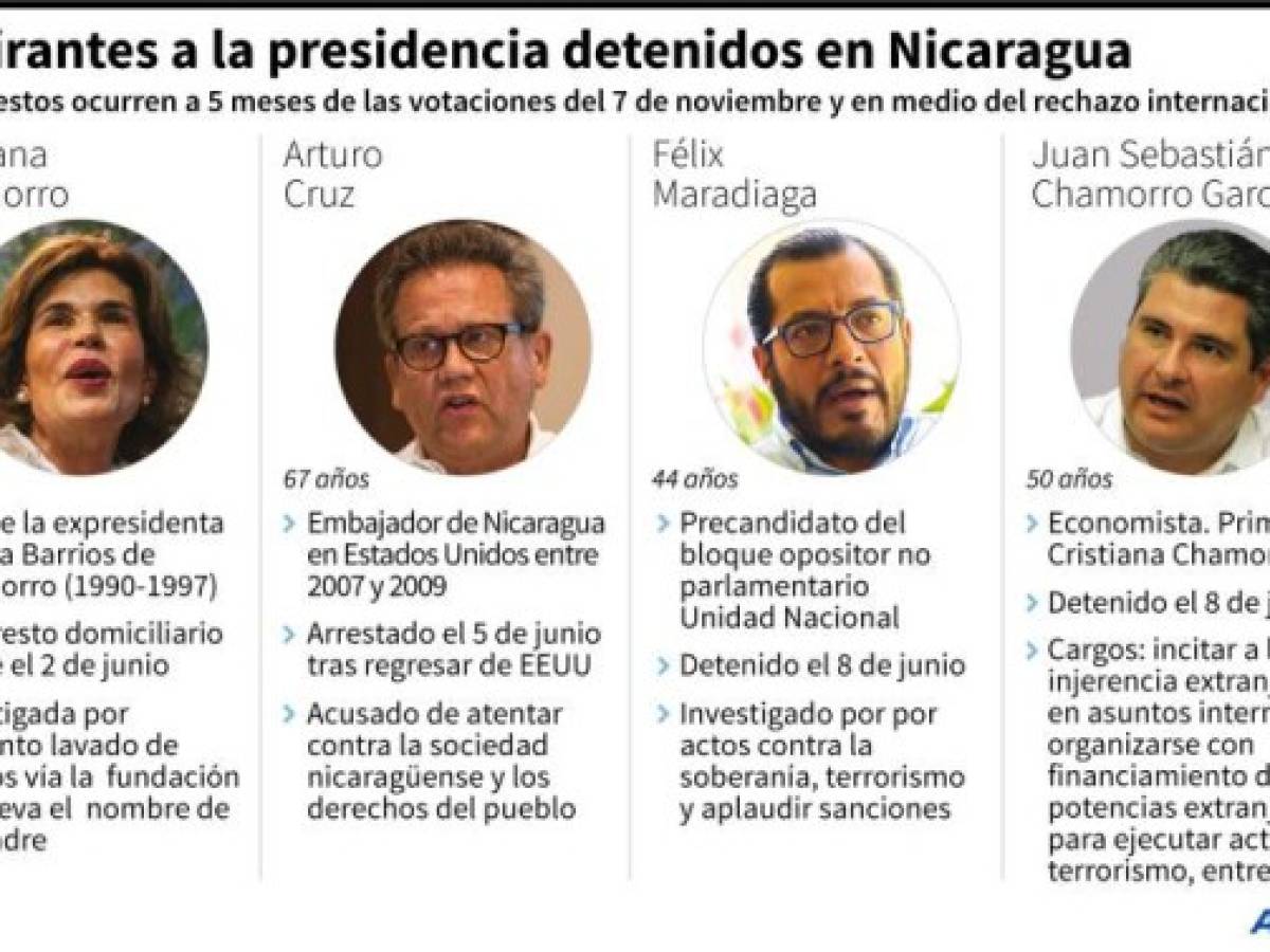 Ficha con los cuatro aspirantes presidenciales detenidos en Nicaragua en los últimos días - AFP / AFP Ficha con los cuatro aspirantes presidenciales detenidos en Nicaragua en los últimos días - AFP / AFP