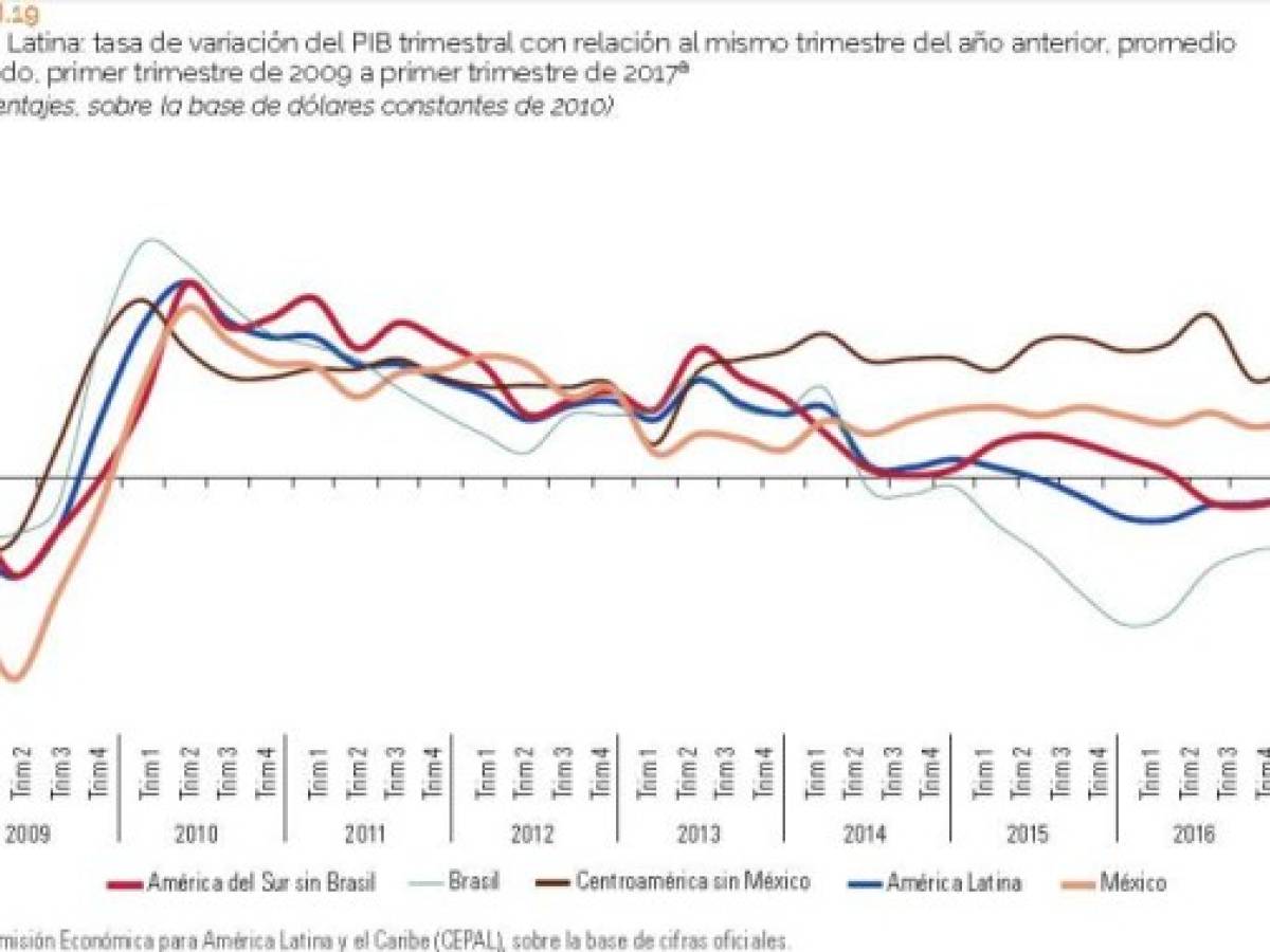 Foto: Estrategia y Negocios Foto: Estrategia y Negocios