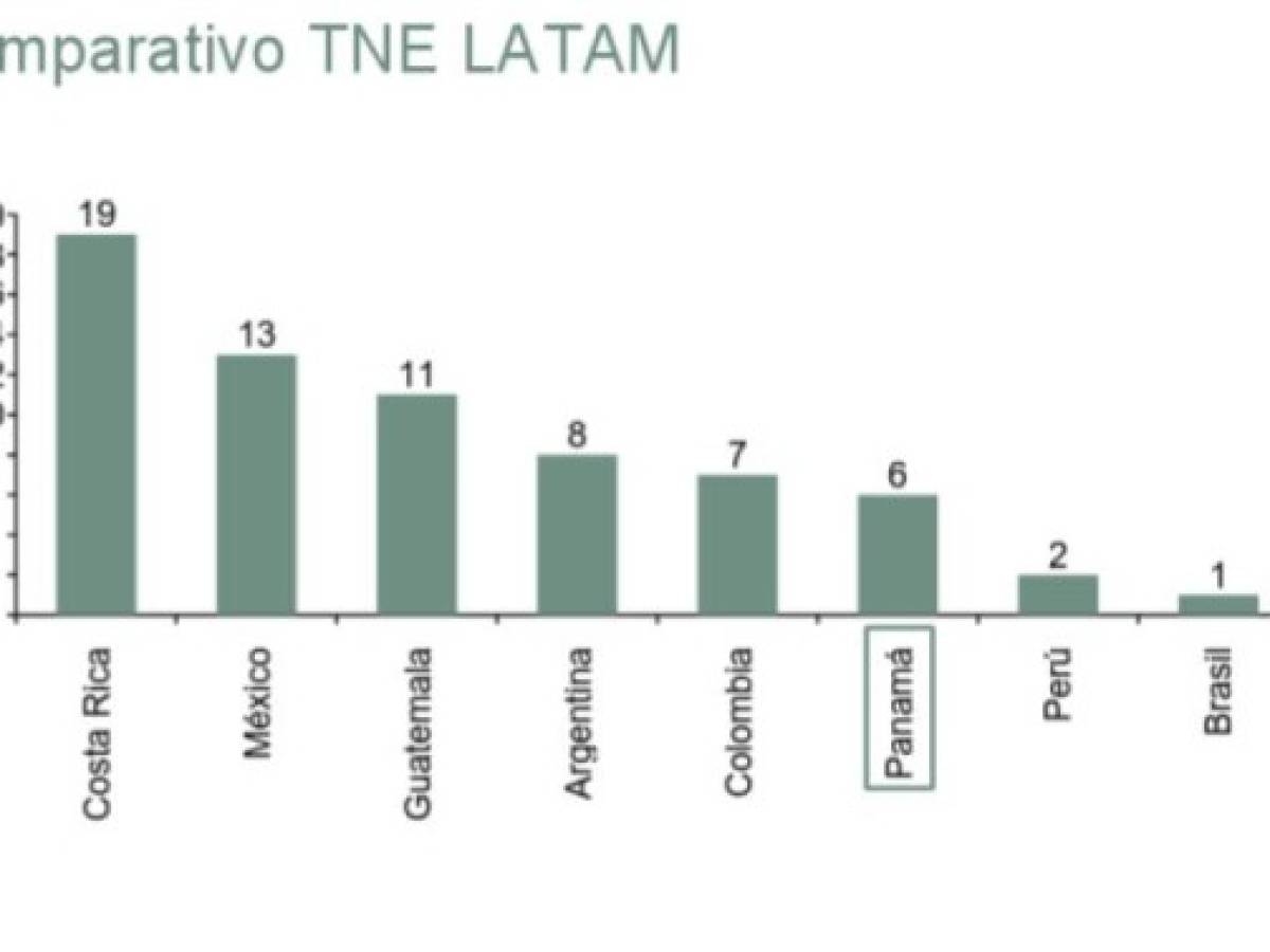 Foto: Estrategia y Negocios Foto: Estrategia y Negocios