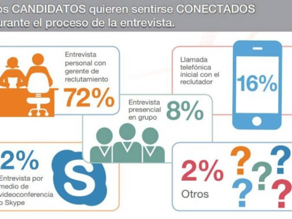 Foto: Estrategia y Negocios Foto: Estrategia y Negocios