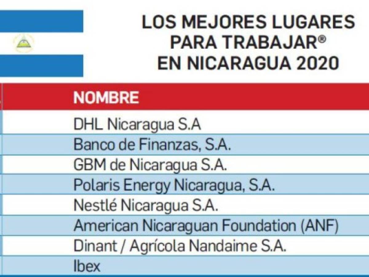 Foto: Estrategia y Negocios Foto: Estrategia y Negocios