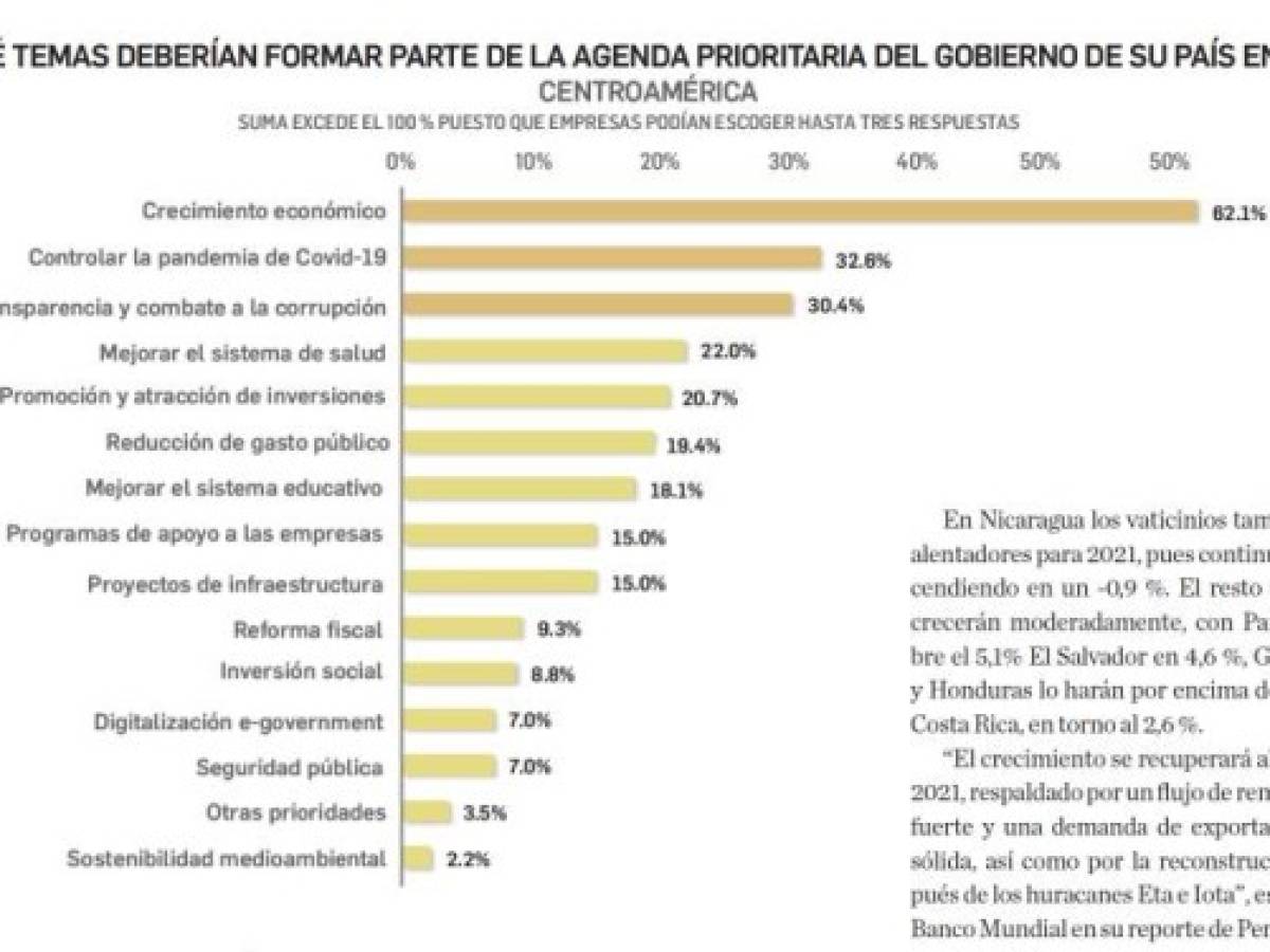 Foto: Estrategia y Negocios Foto: Estrategia y Negocios