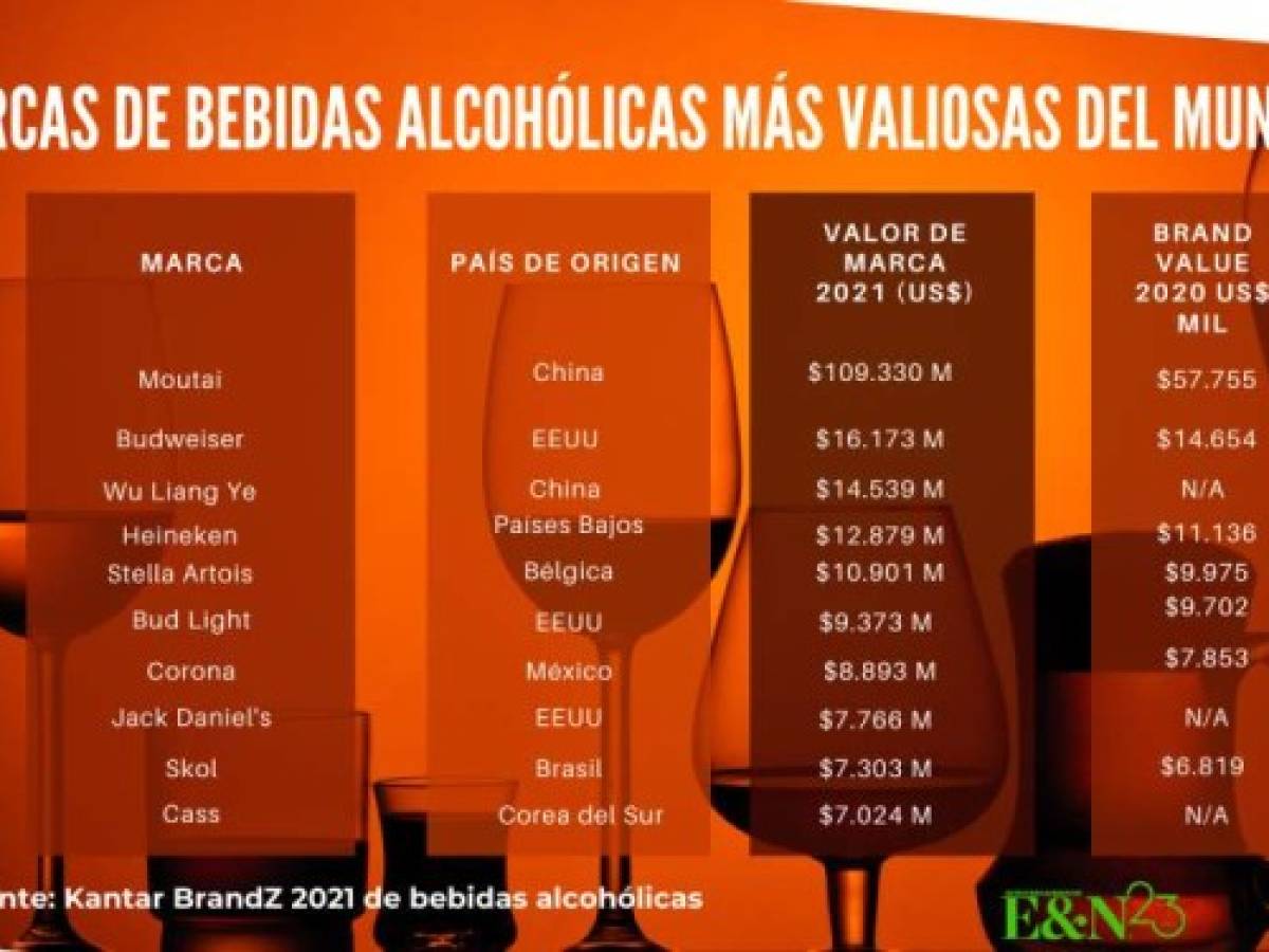 Foto: Estrategia y Negocios Foto: Estrategia y Negocios