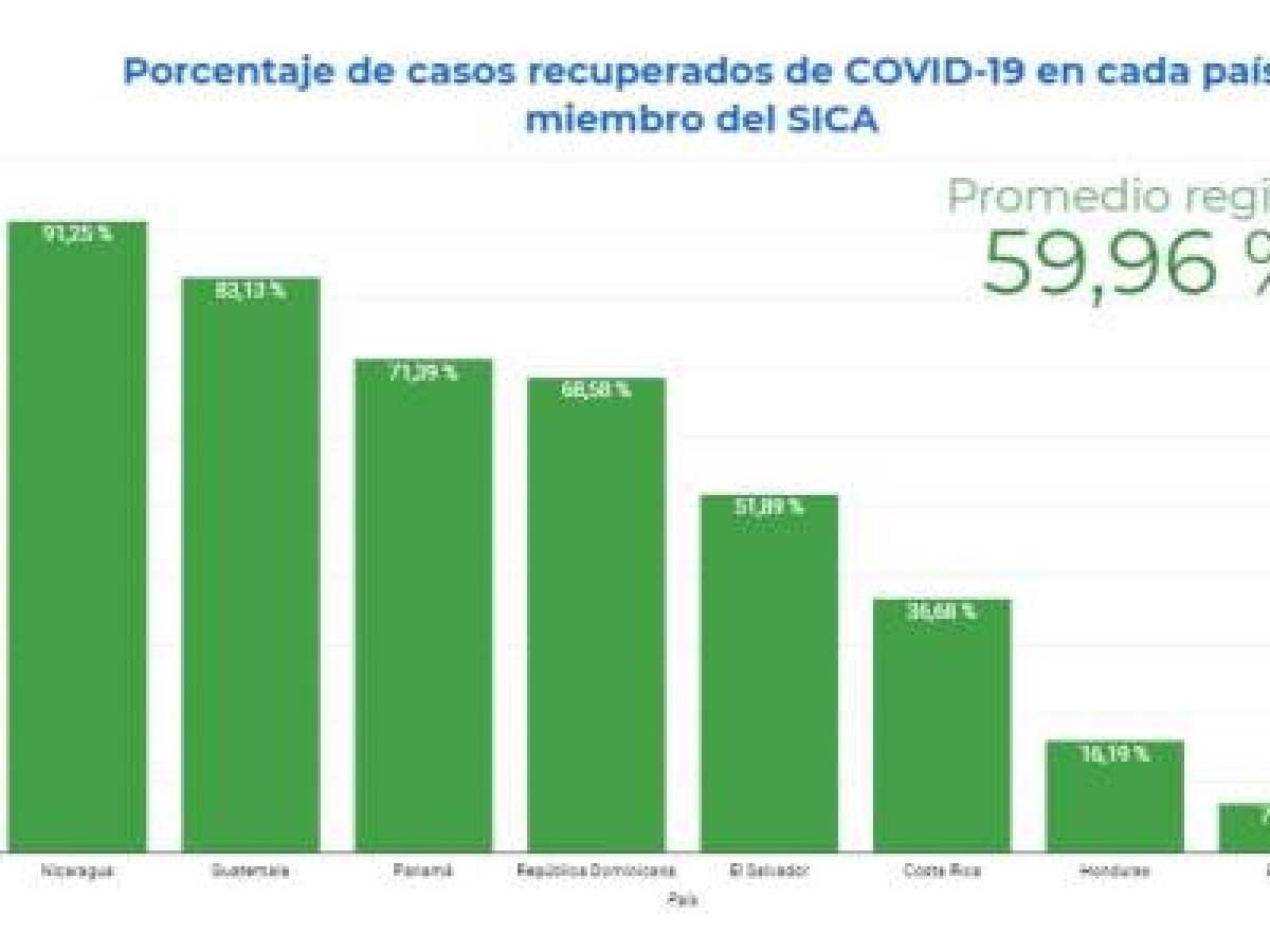 Foto: Estrategia y Negocios