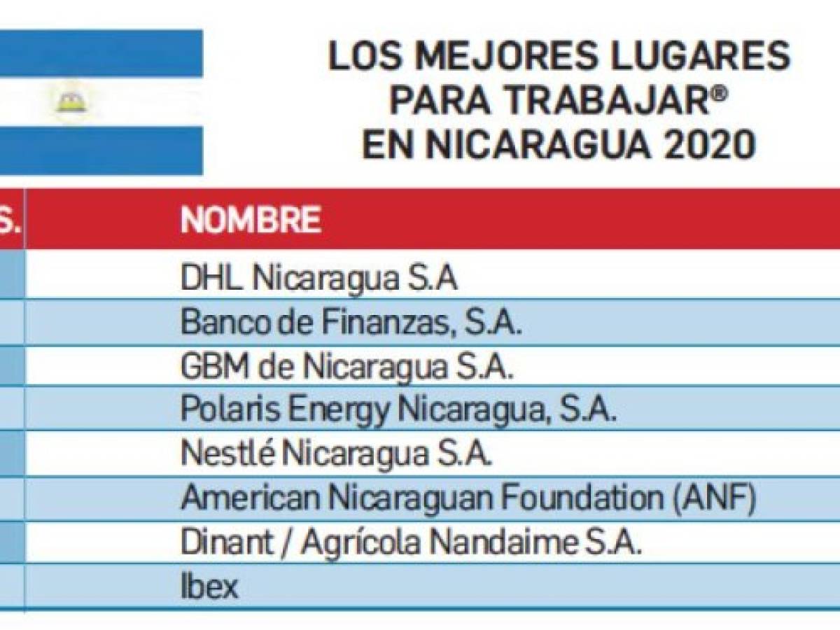 Foto: Estrategia y Negocios