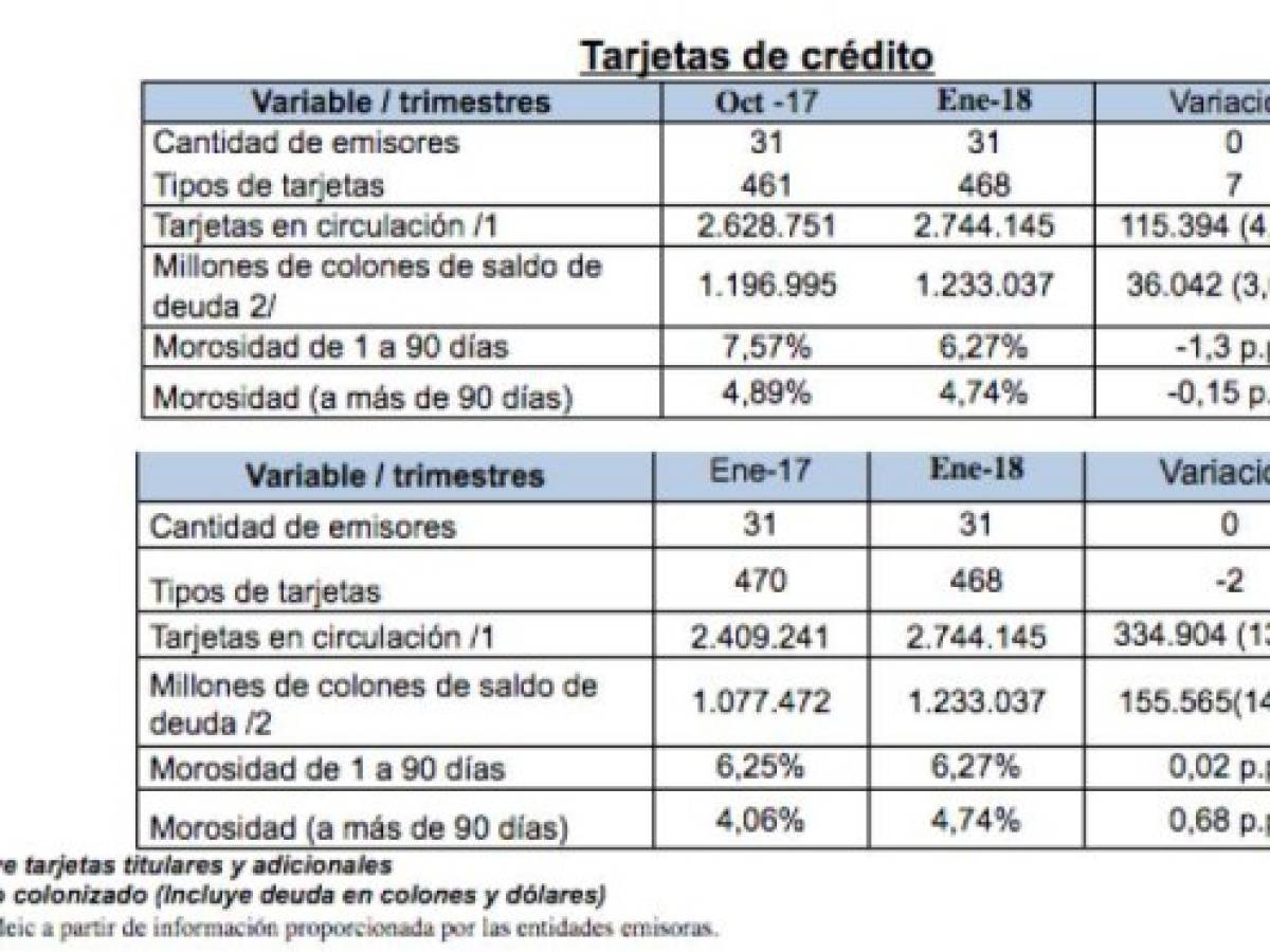 Foto: Estrategia y Negocios