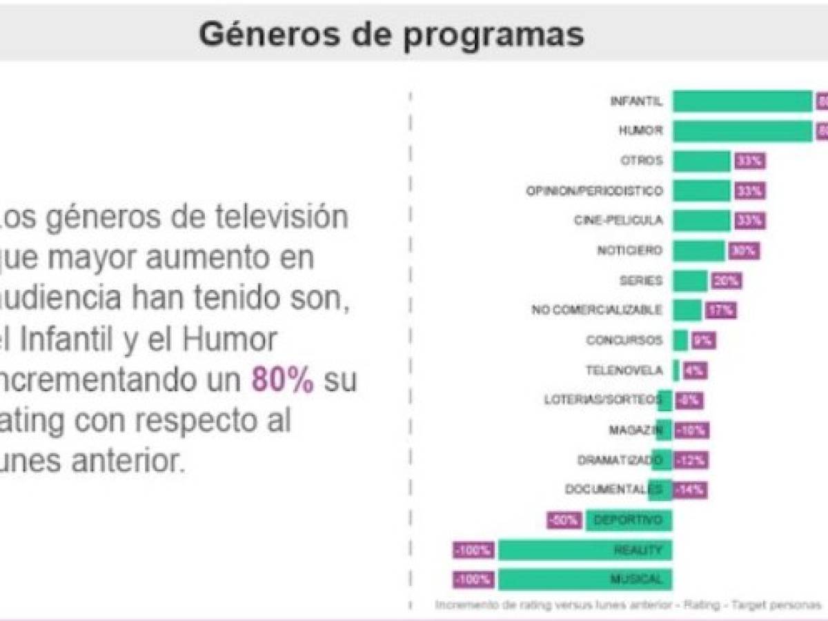 Foto: Estrategia y Negocios