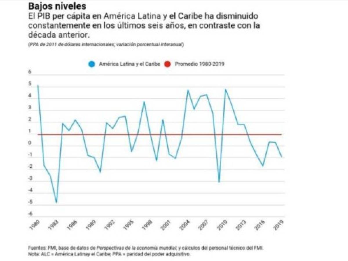 Foto: Estrategia y Negocios