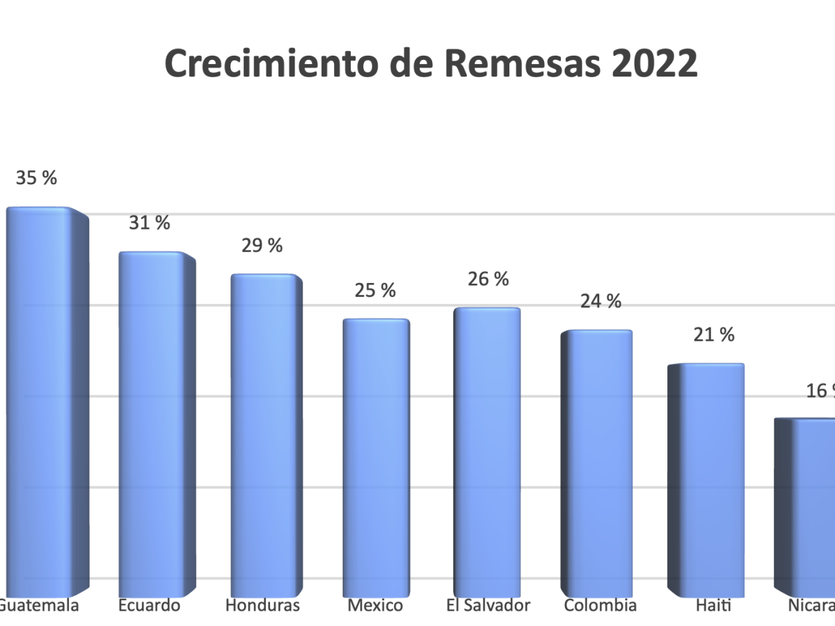 <i>Fuente: Banco Mundial</i> <i>Fuente: Banco Mundial</i>