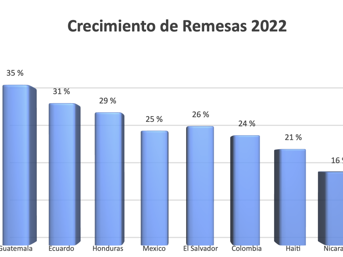 <i>Fuente: Banco Mundial</i>