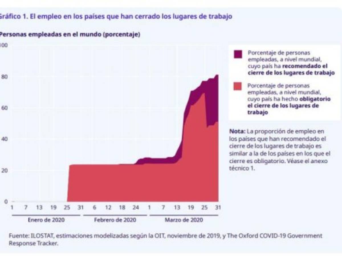 Foto: Estrategia y Negocios Foto: Estrategia y Negocios