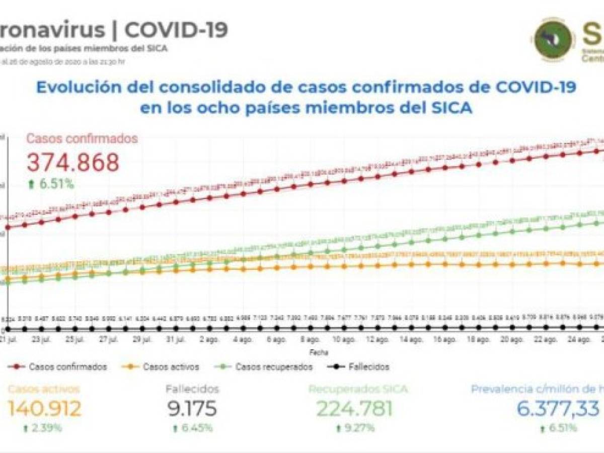 Foto: Estrategia y Negocios