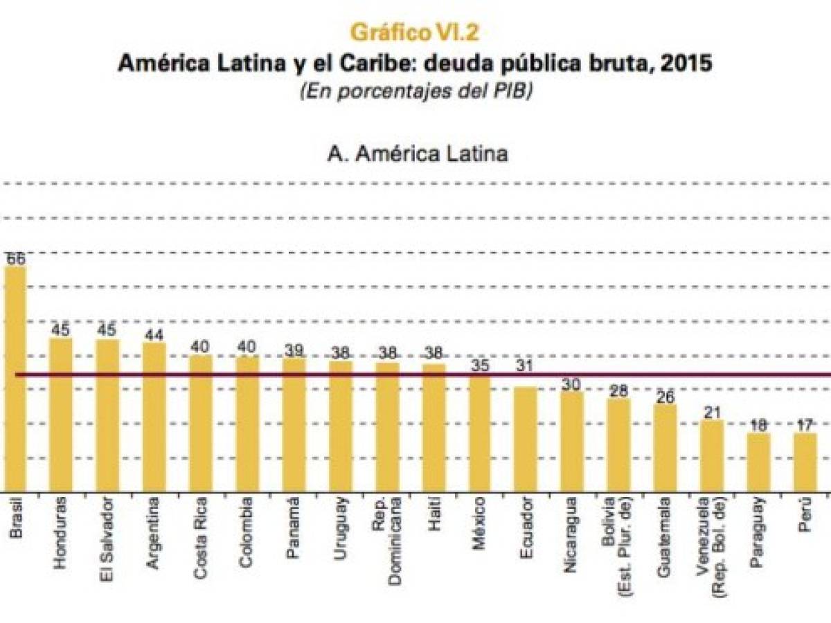 Foto: Estrategia y Negocios