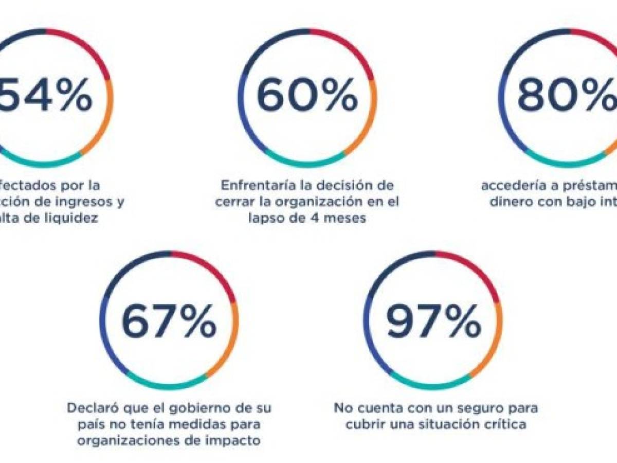 Foto: Estrategia y Negocios Foto: Estrategia y Negocios