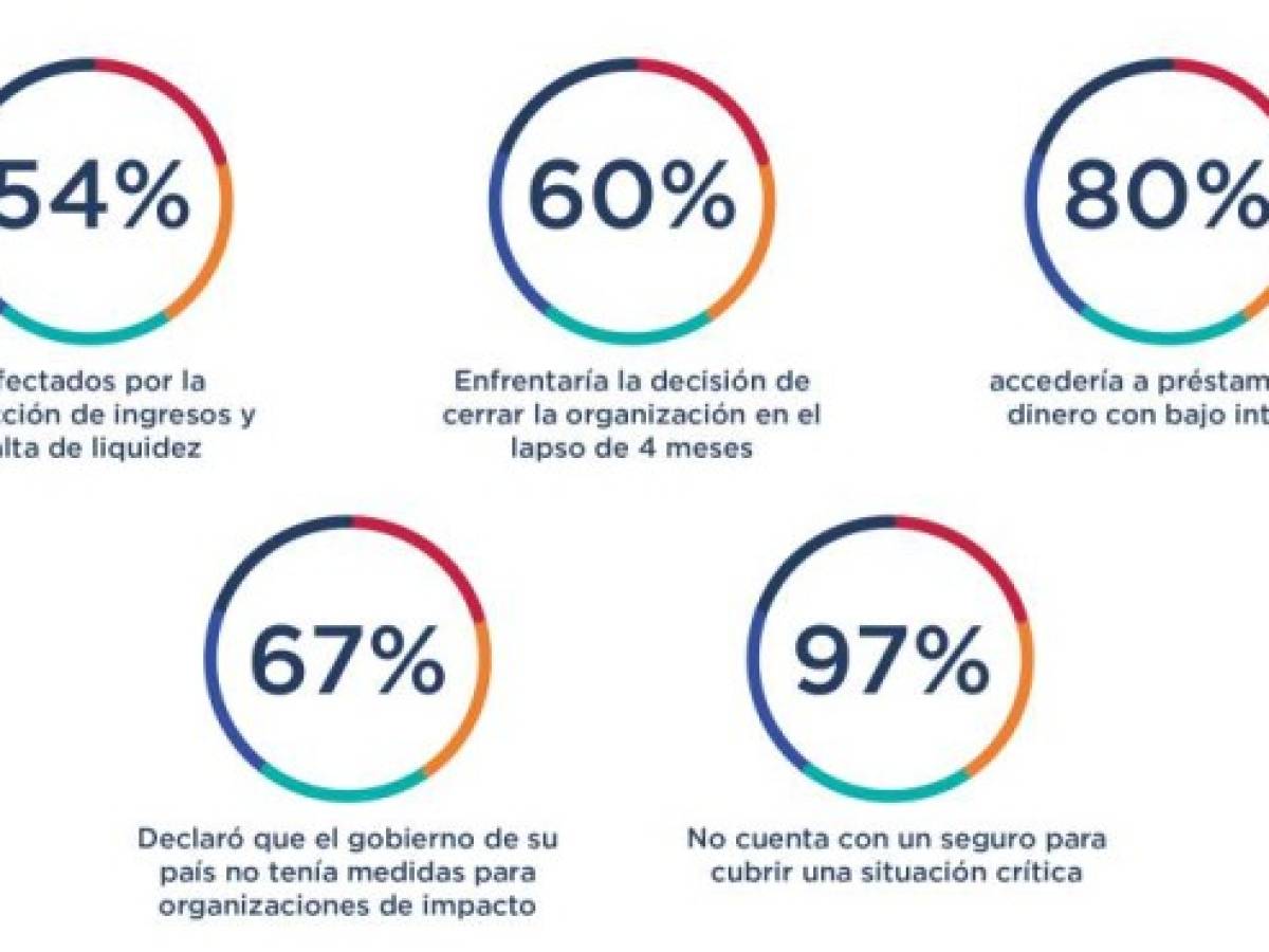 Foto: Estrategia y Negocios