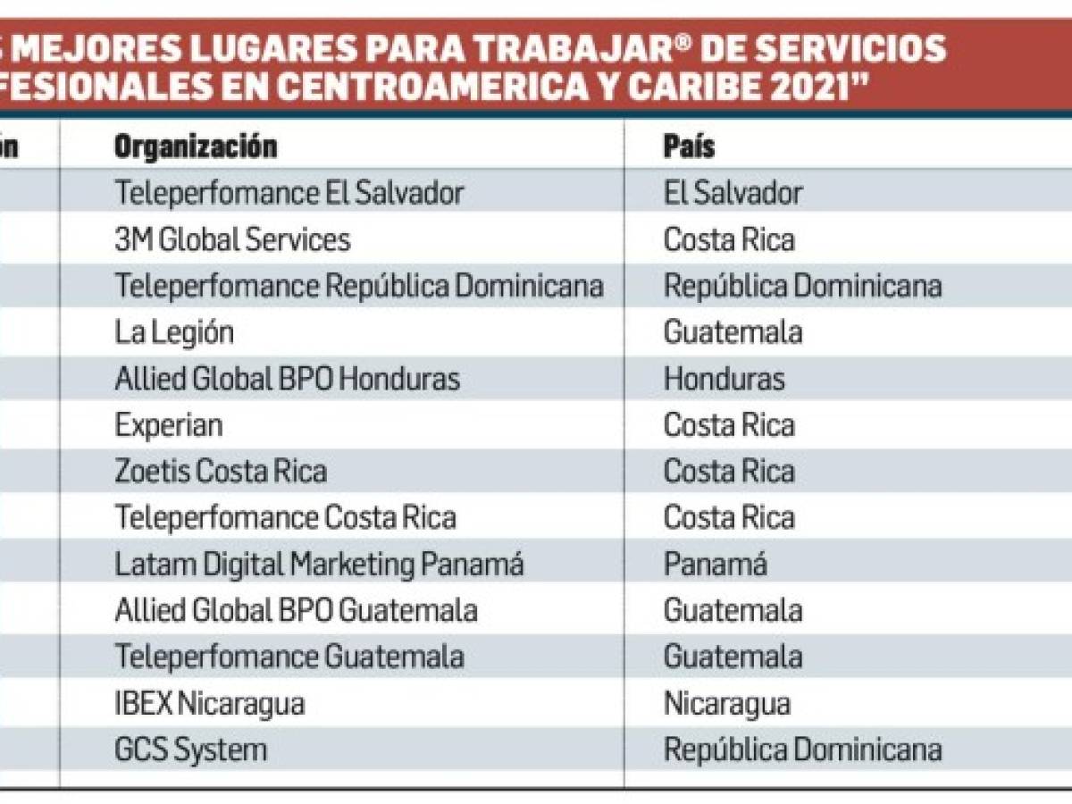 Foto: Estrategia y Negocios Foto: Estrategia y Negocios