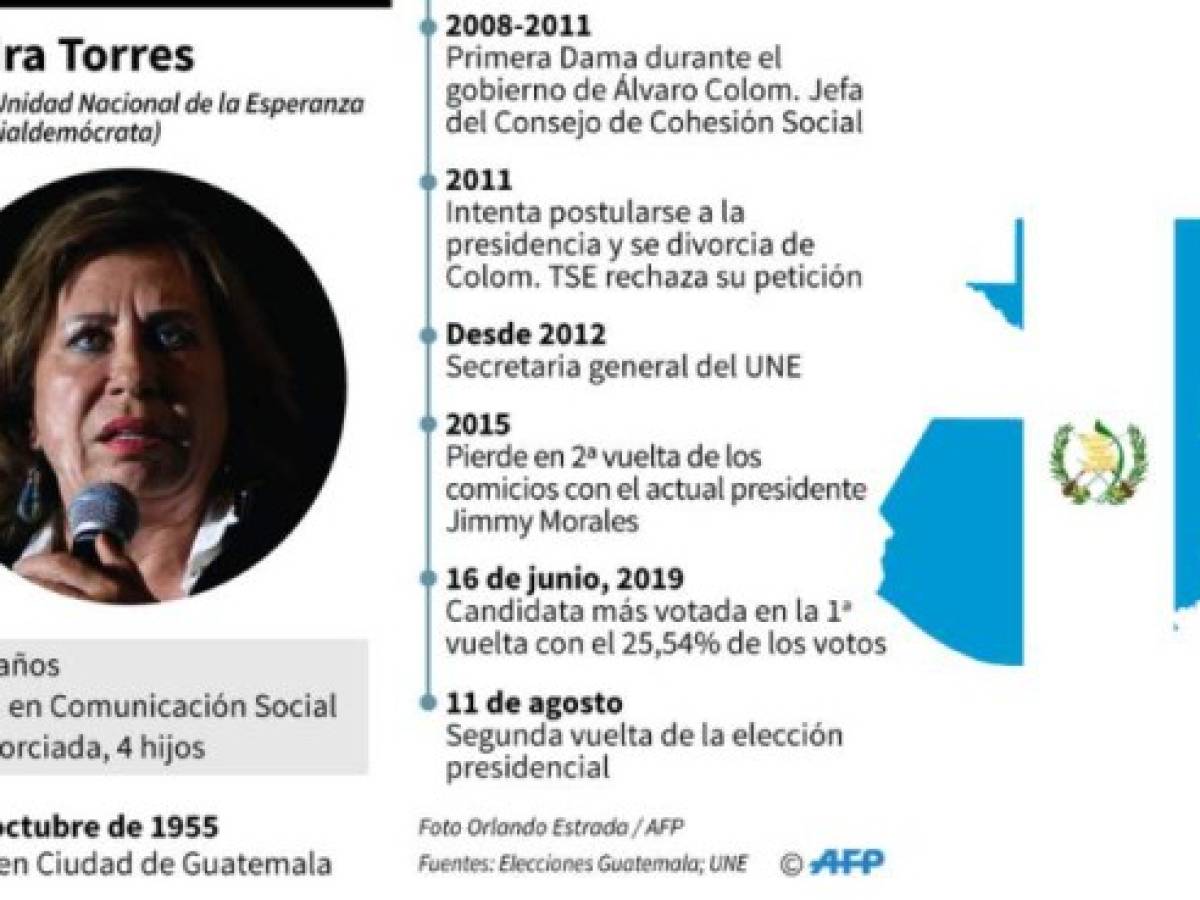 Foto: Estrategia y Negocios Foto: Estrategia y Negocios