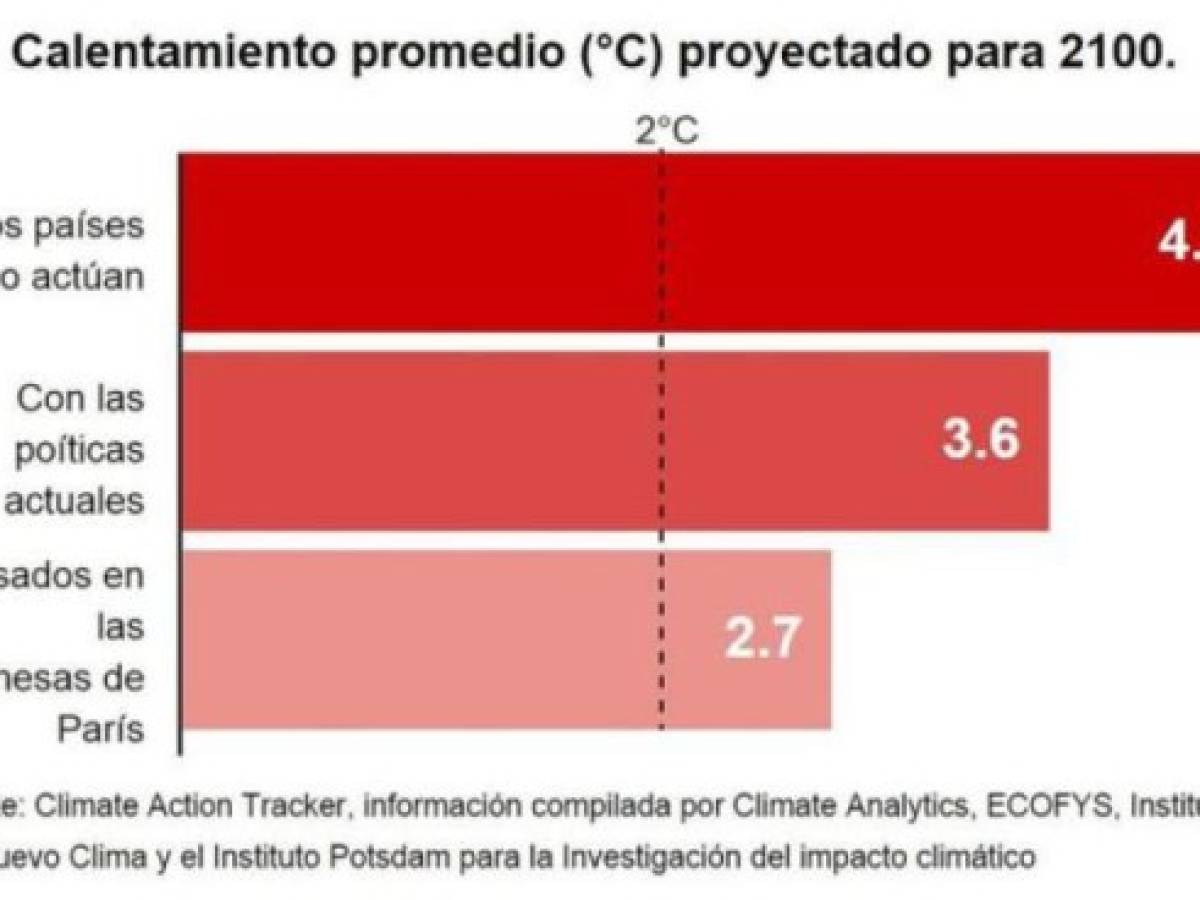 Foto: Estrategia y Negocios