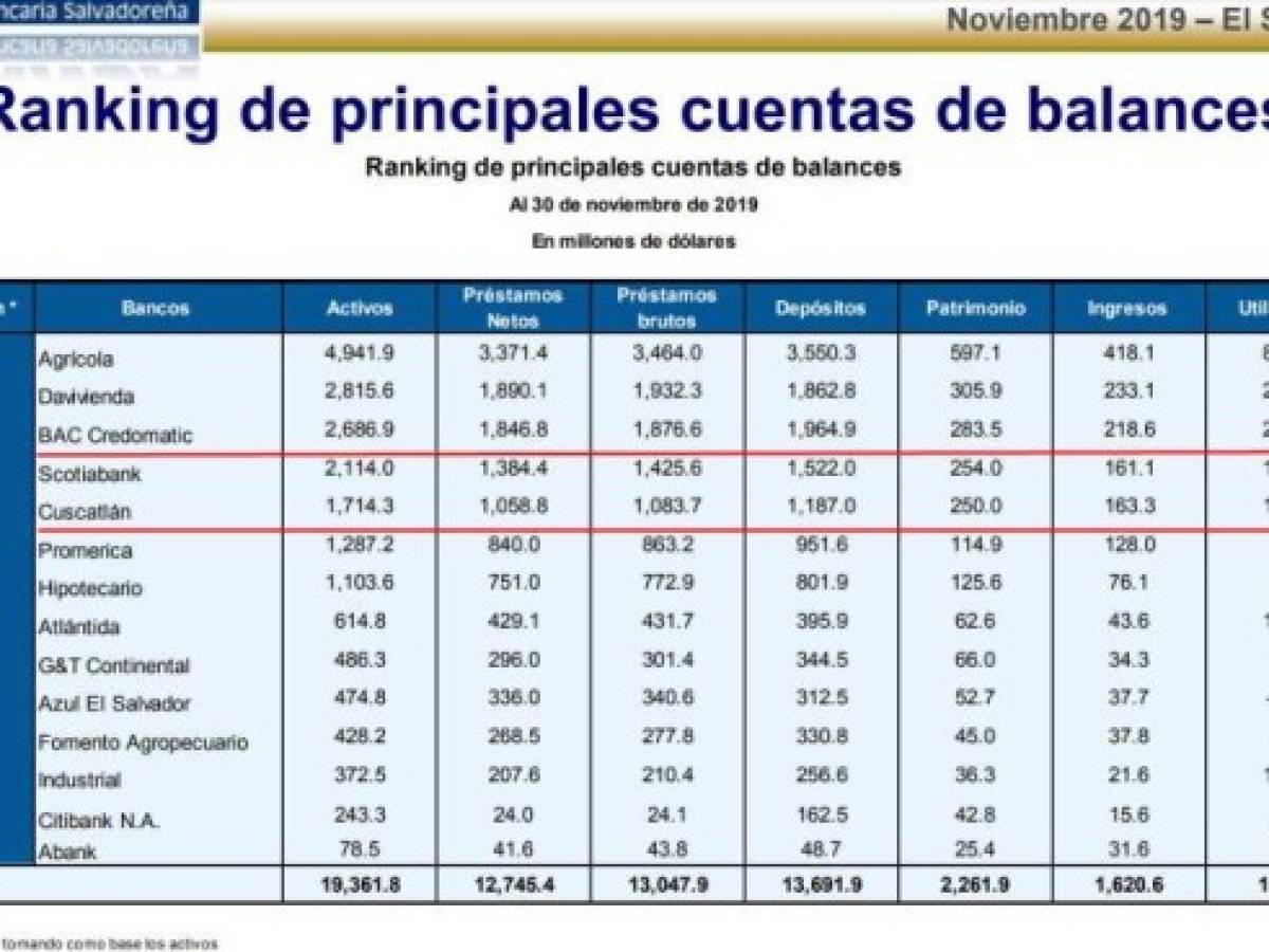Foto: Estrategia y Negocios Foto: Estrategia y Negocios