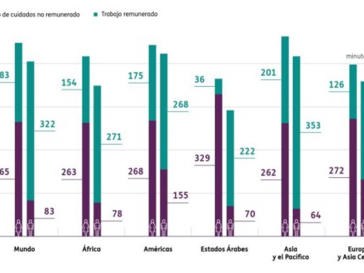 Foto: Estrategia y Negocios Foto: Estrategia y Negocios