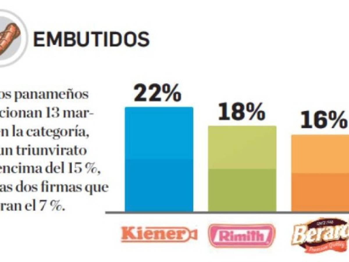 Foto: Estrategia y Negocios Foto: Estrategia y Negocios