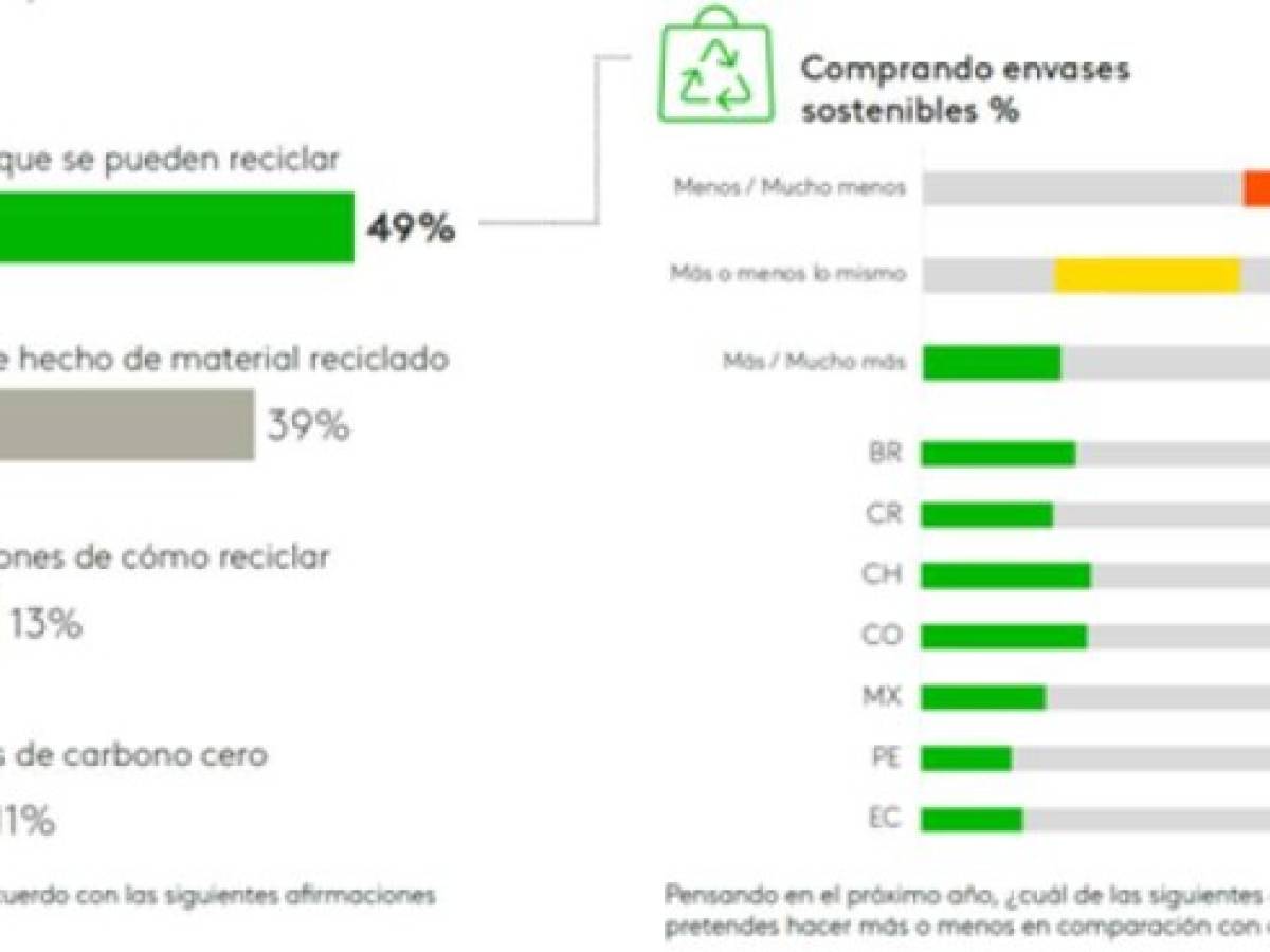 Foto: Estrategia y Negocios