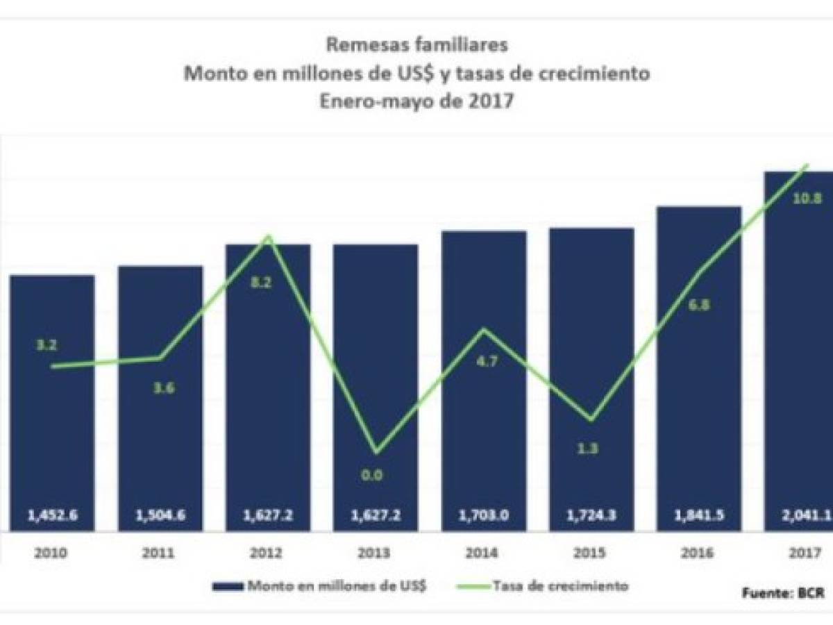Foto: Estrategia y Negocios Foto: Estrategia y Negocios