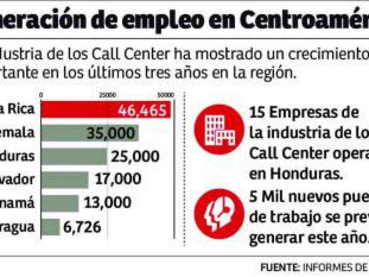 Foto: Estrategia y Negocios