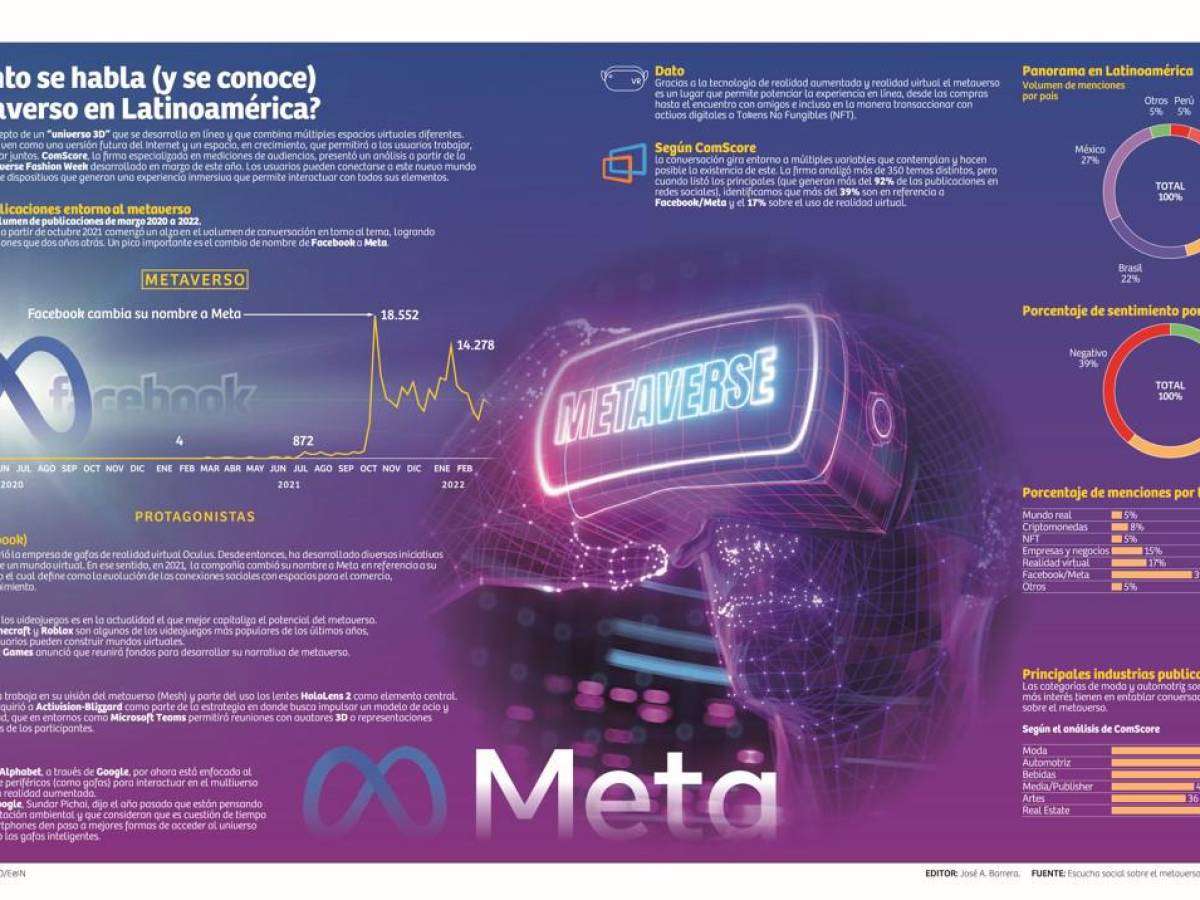 ¿Por qué debería interesarse en conocer del metaverso? ¿Por qué debería interesarse en conocer del metaverso?