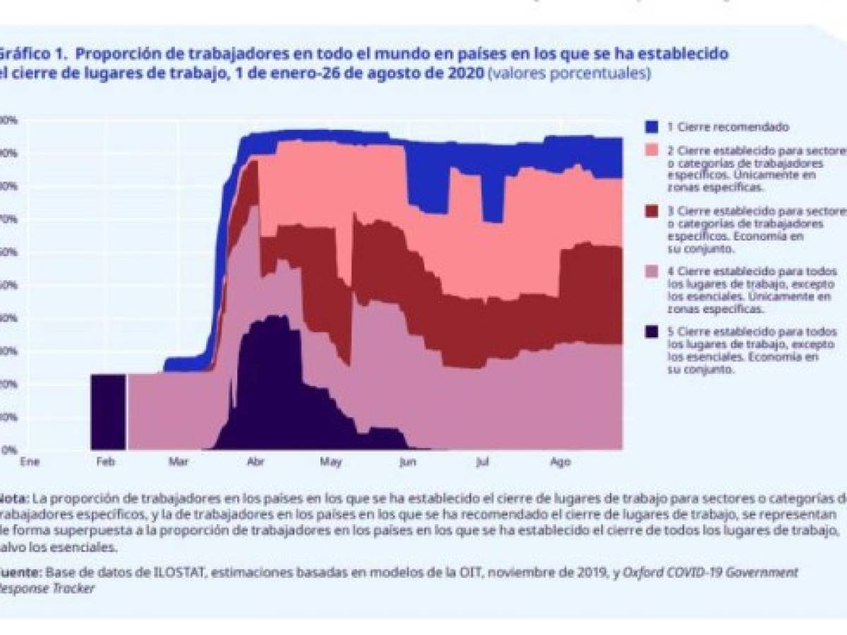 Foto: Estrategia y Negocios Foto: Estrategia y Negocios