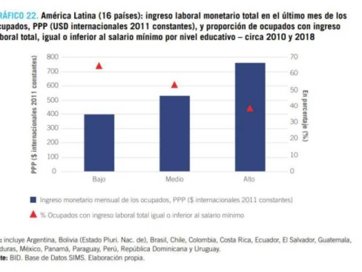 Foto: Estrategia y Negocios Foto: Estrategia y Negocios