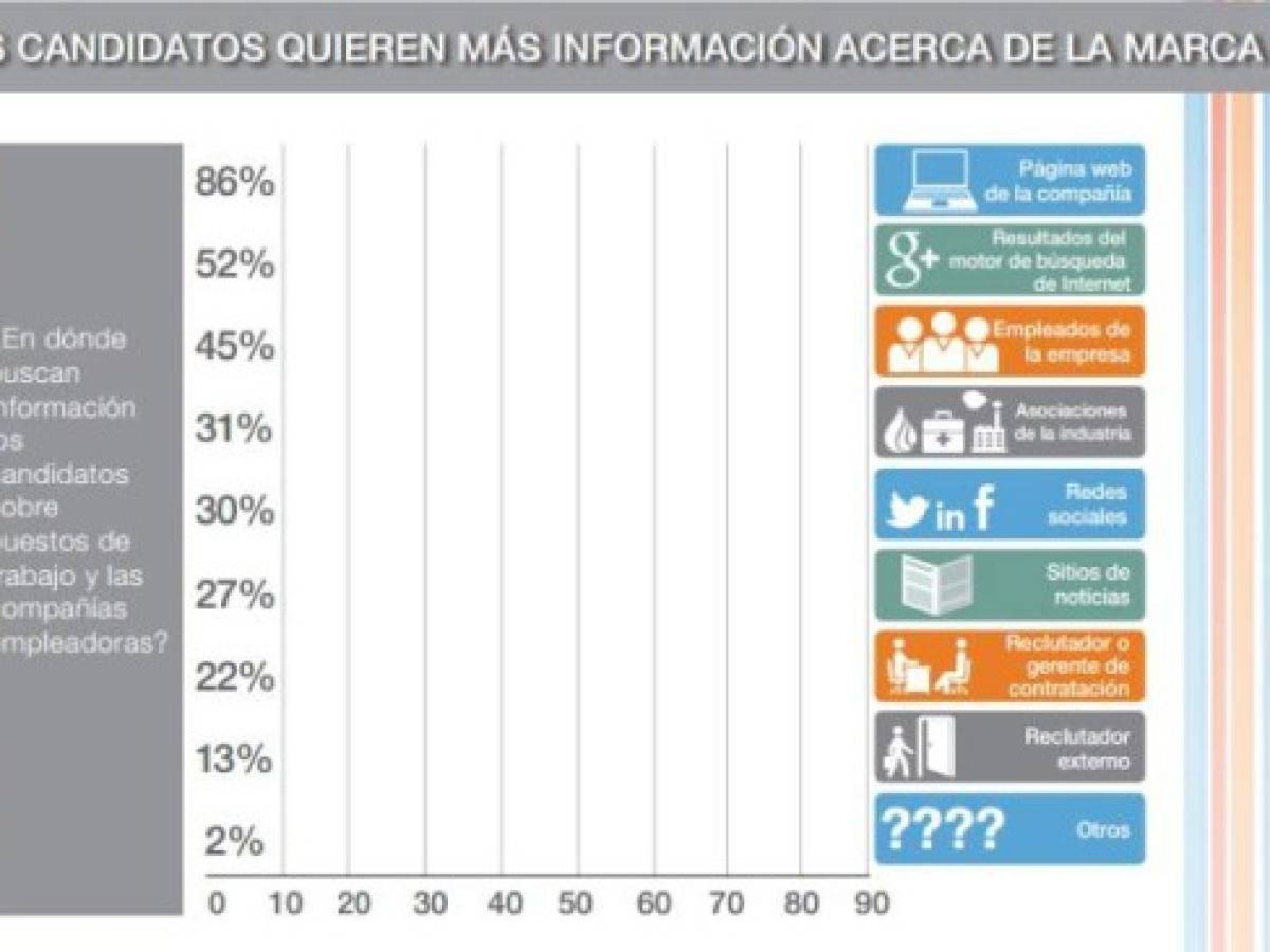 Foto: Estrategia y Negocios Foto: Estrategia y Negocios