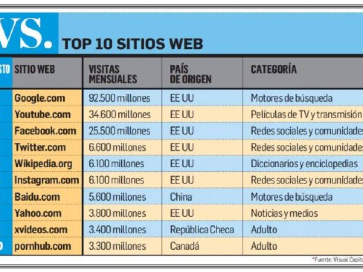 Foto: Estrategia y Negocios