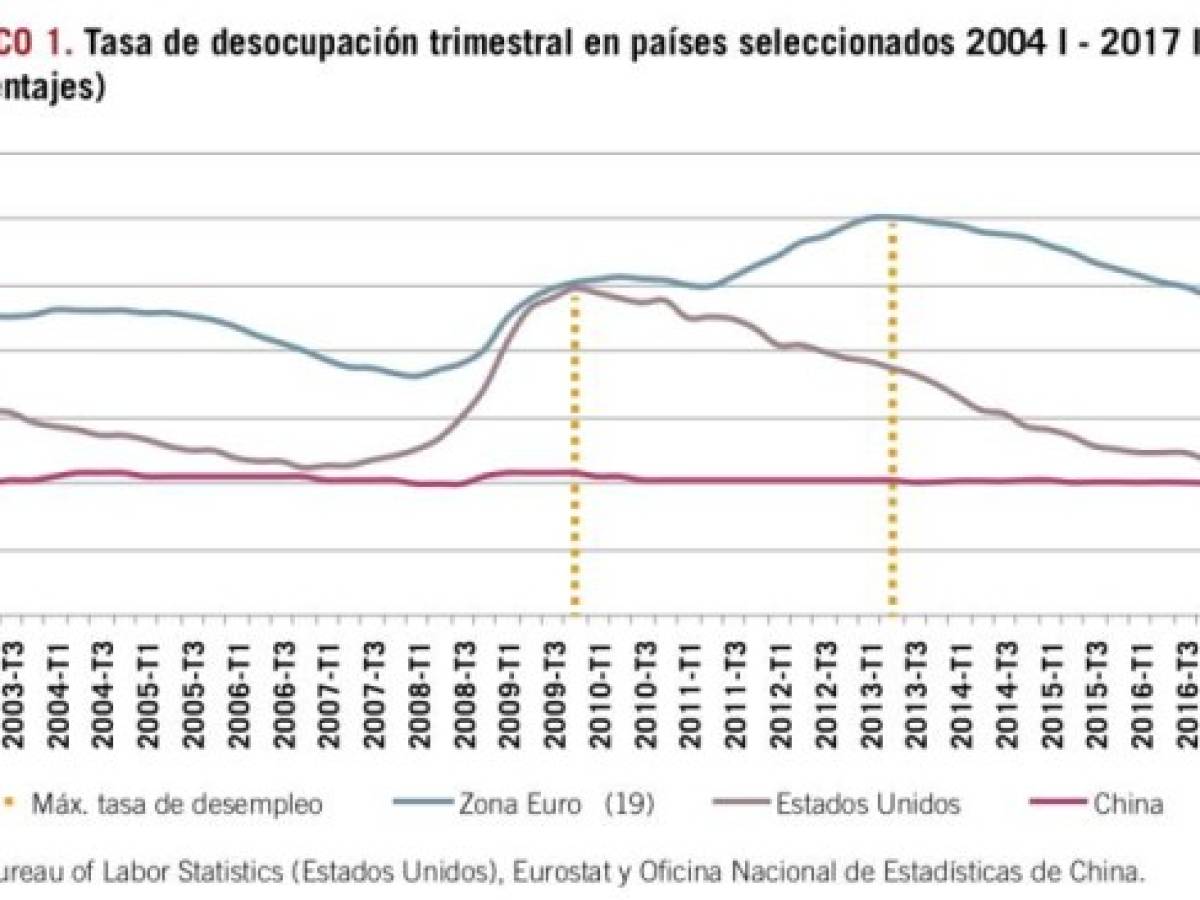 Foto: Estrategia y Negocios Foto: Estrategia y Negocios