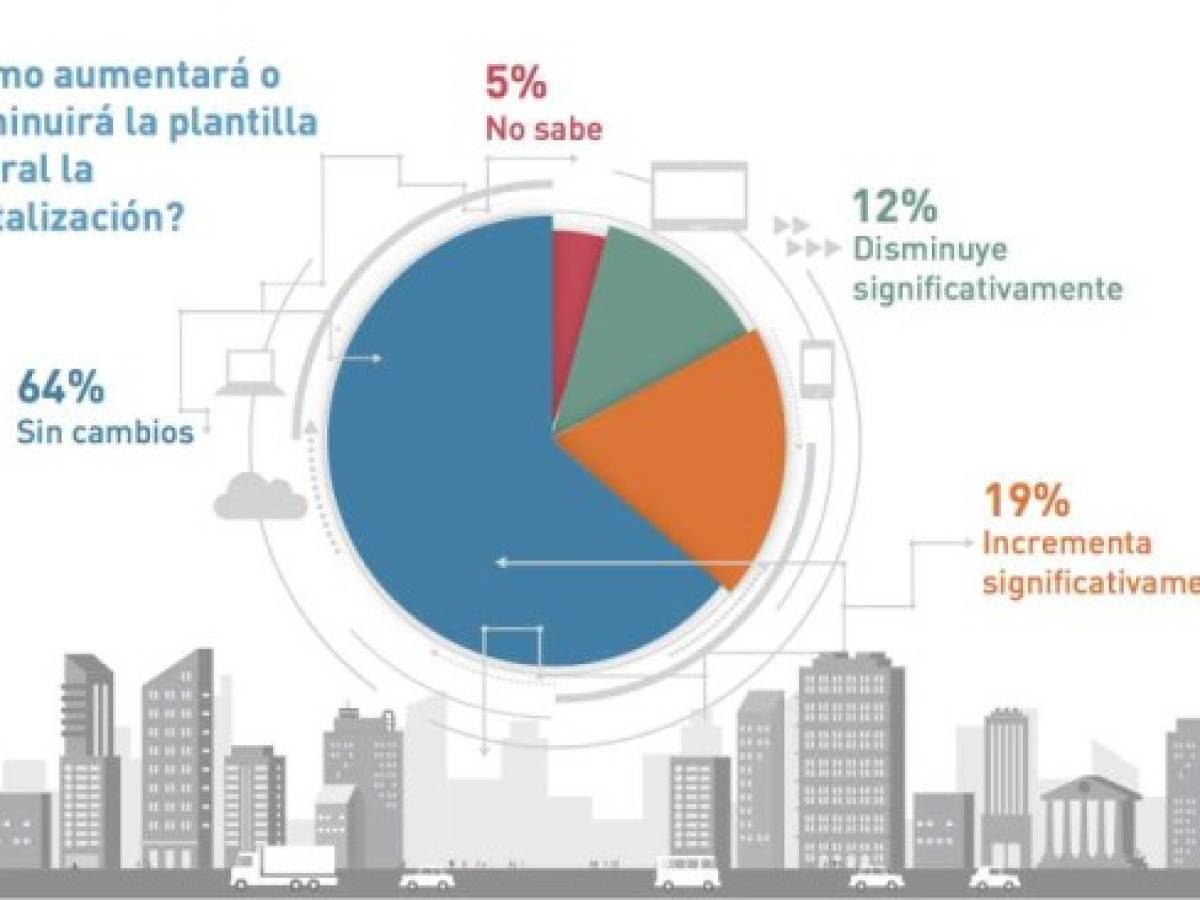 Foto: Estrategia y Negocios Foto: Estrategia y Negocios