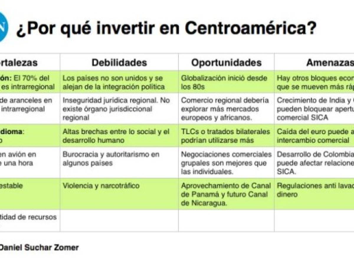 Foto: Estrategia y Negocios