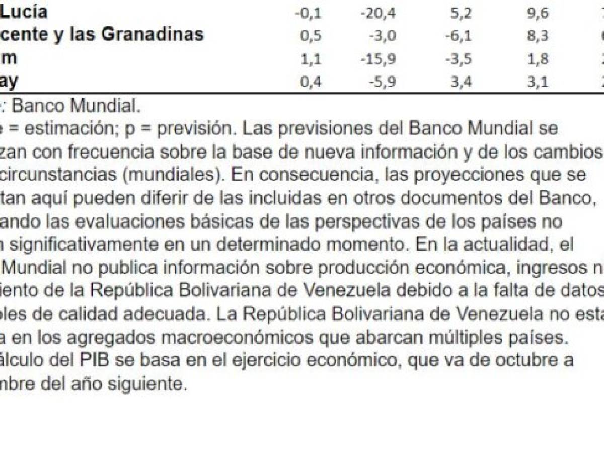 Foto: Estrategia y Negocios Foto: Estrategia y Negocios