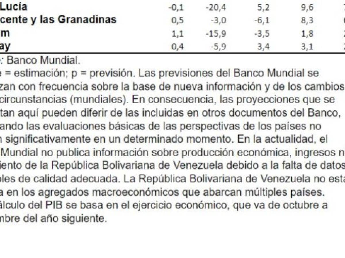 Foto: Estrategia y Negocios