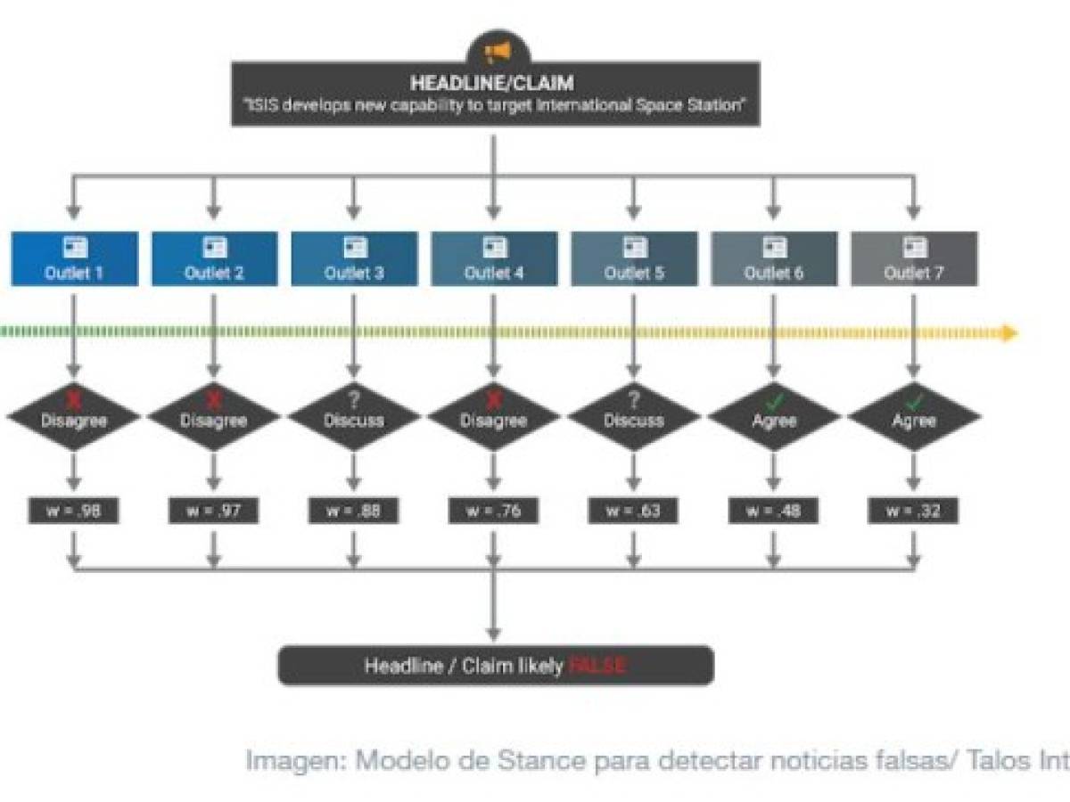 Foto: Estrategia y Negocios Foto: Estrategia y Negocios