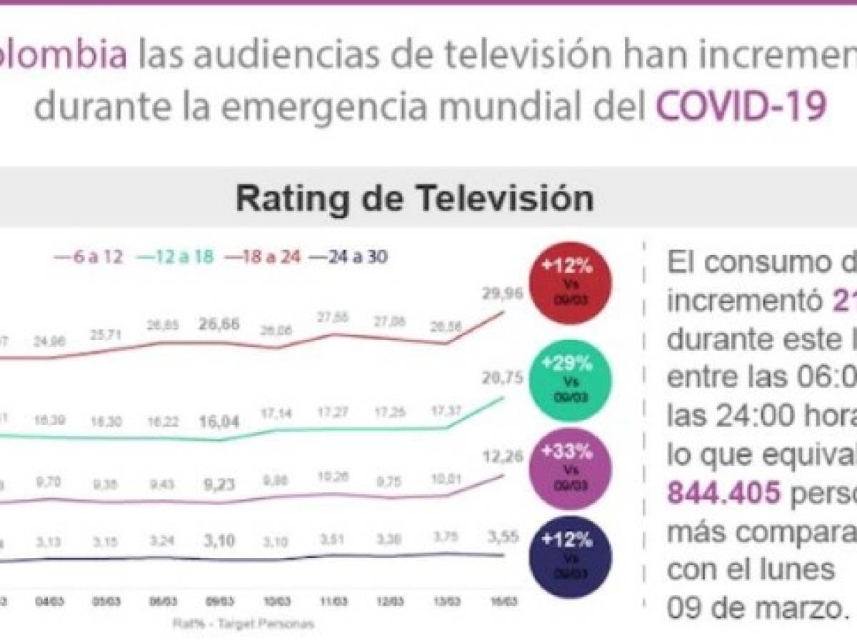 Foto: Estrategia y Negocios