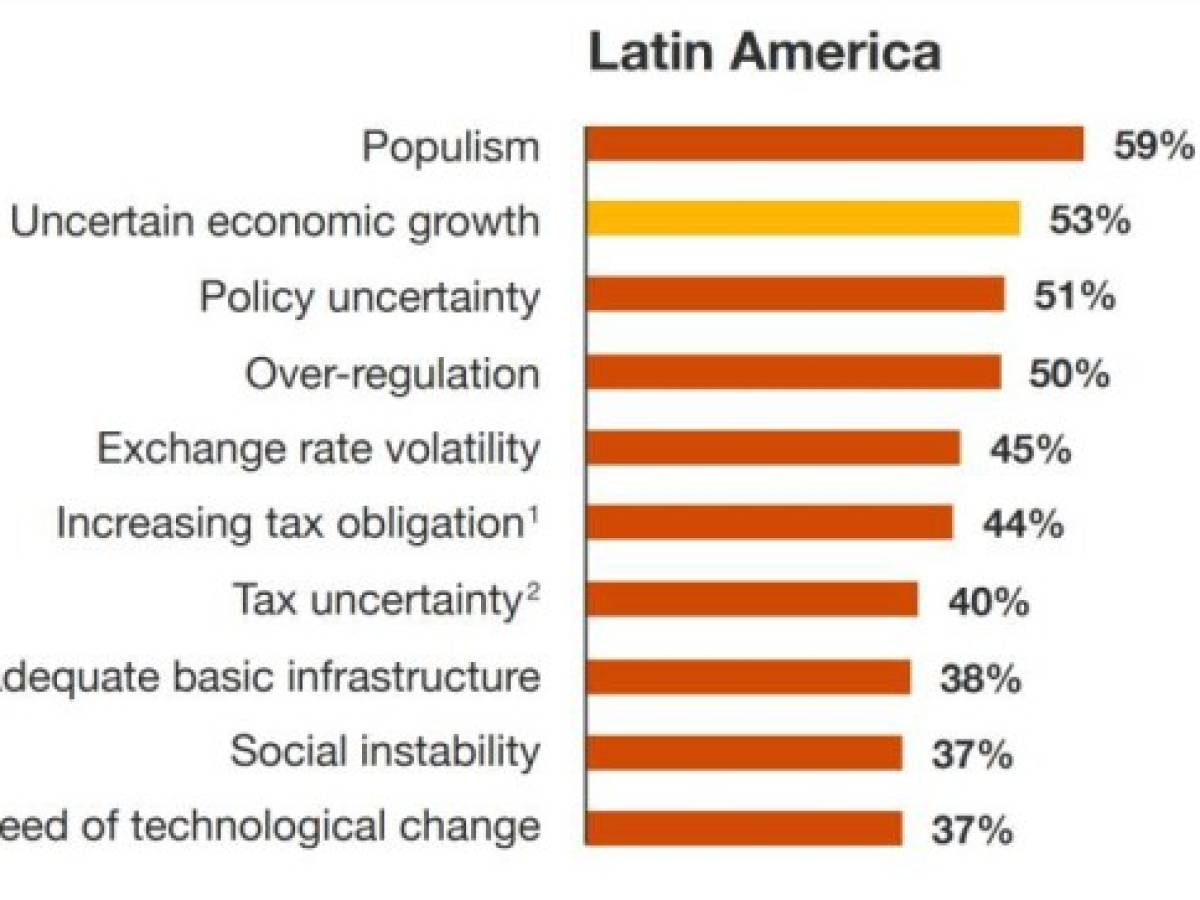 Foto: Estrategia y Negocios Foto: Estrategia y Negocios