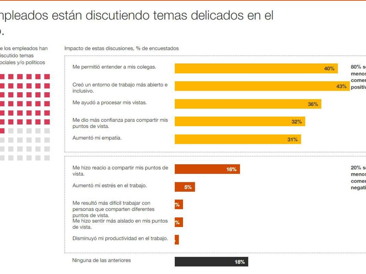 Uno de cada tres trabajadores piensa cambiar de empleador en corto plazo Uno de cada tres trabajadores piensa cambiar de empleador en corto plazo
