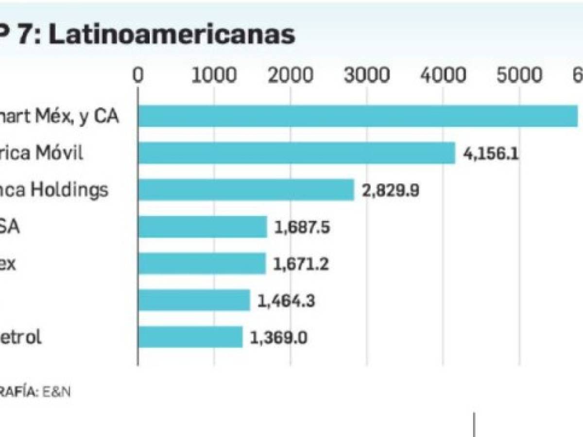 Foto: Estrategia y Negocios Foto: Estrategia y Negocios