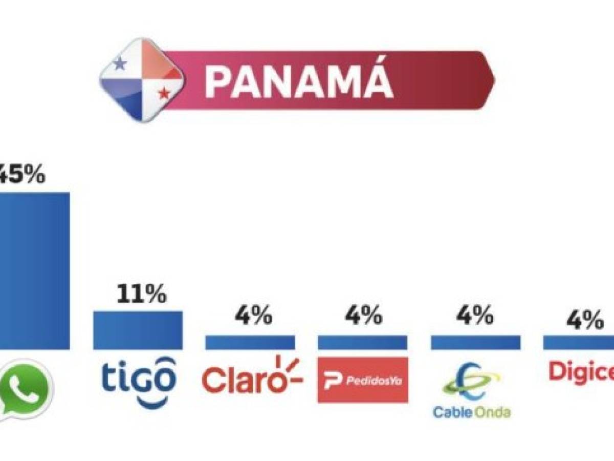 Foto: Estrategia y Negocios