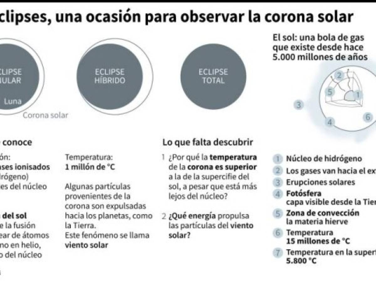 Foto: Estrategia y Negocios