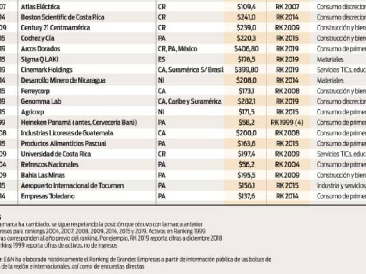 Foto: Estrategia y Negocios Foto: Estrategia y Negocios