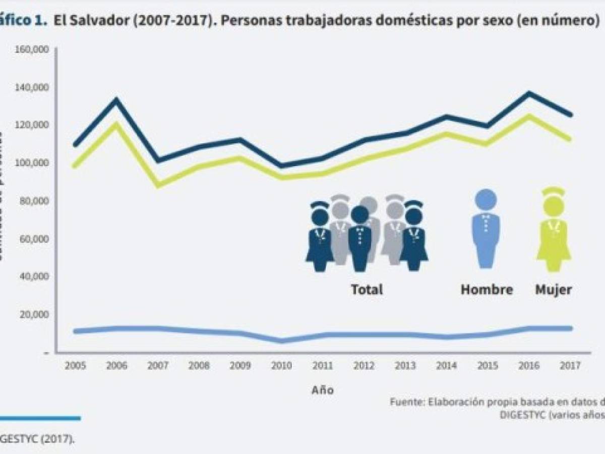 Foto: Estrategia y Negocios Foto: Estrategia y Negocios