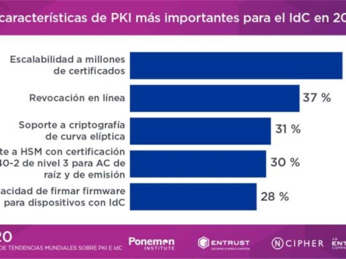 Foto: Estrategia y Negocios Foto: Estrategia y Negocios