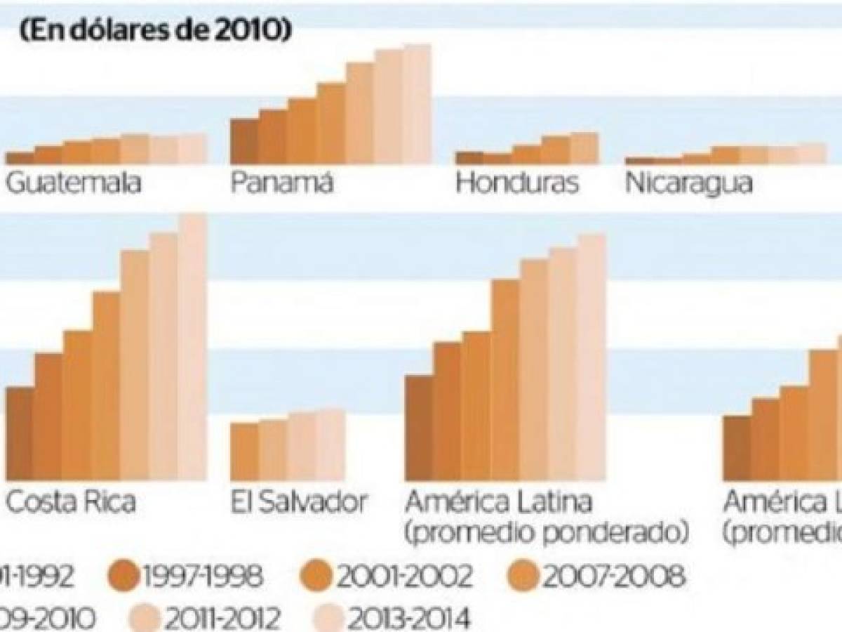 Foto: Estrategia y Negocios Foto: Estrategia y Negocios